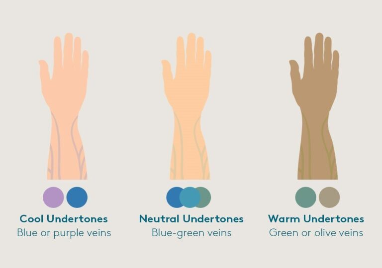 Cara menentukan skin undertone (Cool, Neutral, Warm) dengan melihat warna urat nadi di pergelangan tangan untuk memilih kod warna foundation yang tepat.